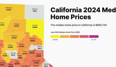 California Housing Market: 2024 Median Home Prices