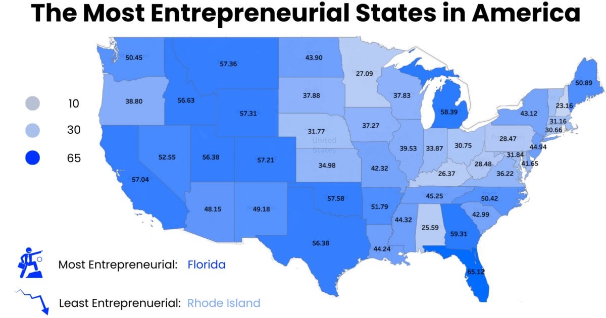 The Most Entrepreneurial States in America