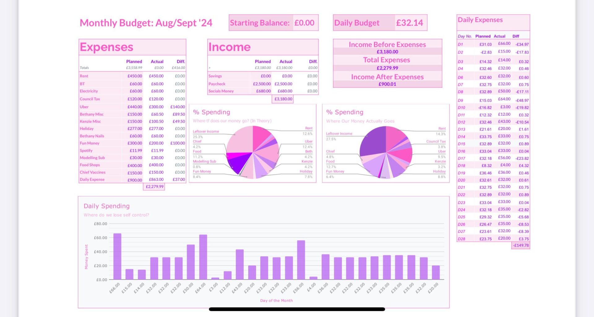 [OC] Monthly budget planner