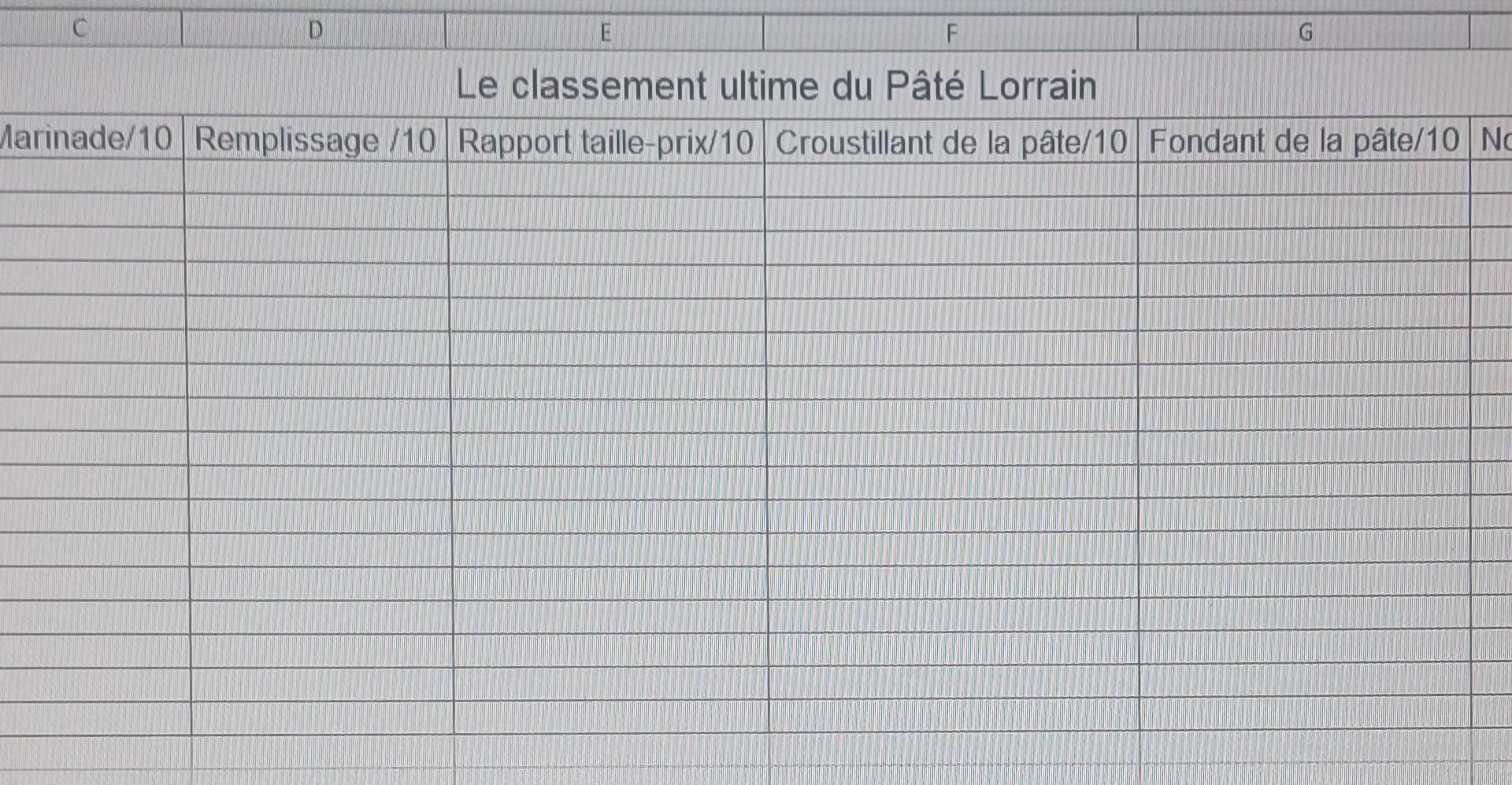 Le classement ultime du Pâté Lorrain