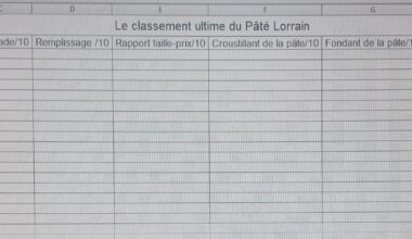 Le classement ultime du Pâté Lorrain