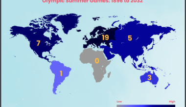 Continents Chosen to Host the Summer Olympic Games by Frequency [OC]