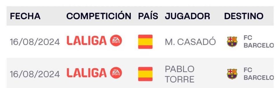 Marc Casado and Pablo Torre have been registered, and Lenglet has been registered with the number 12.