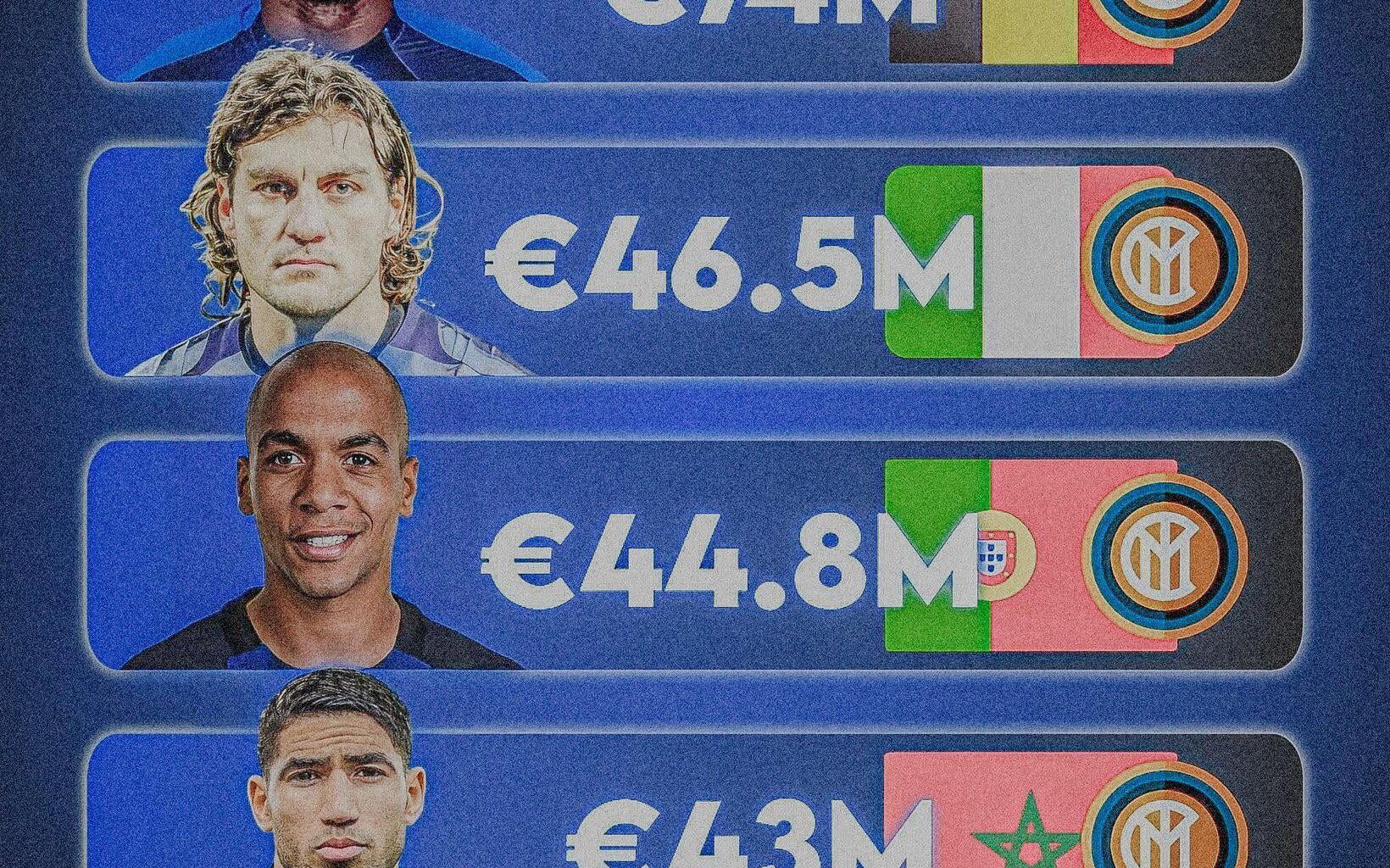 💰⚫🔵 INTER'S 5 MOST EXPENSIVE TRANSFERS OF ALL TIME!