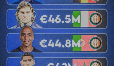 💰⚫🔵 INTER'S 5 MOST EXPENSIVE TRANSFERS OF ALL TIME!