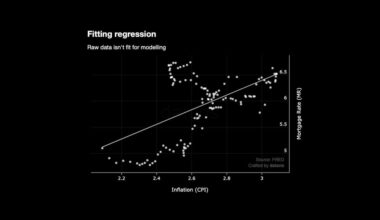 2008 Recession Relationship between Inflation and Mortgage Rates