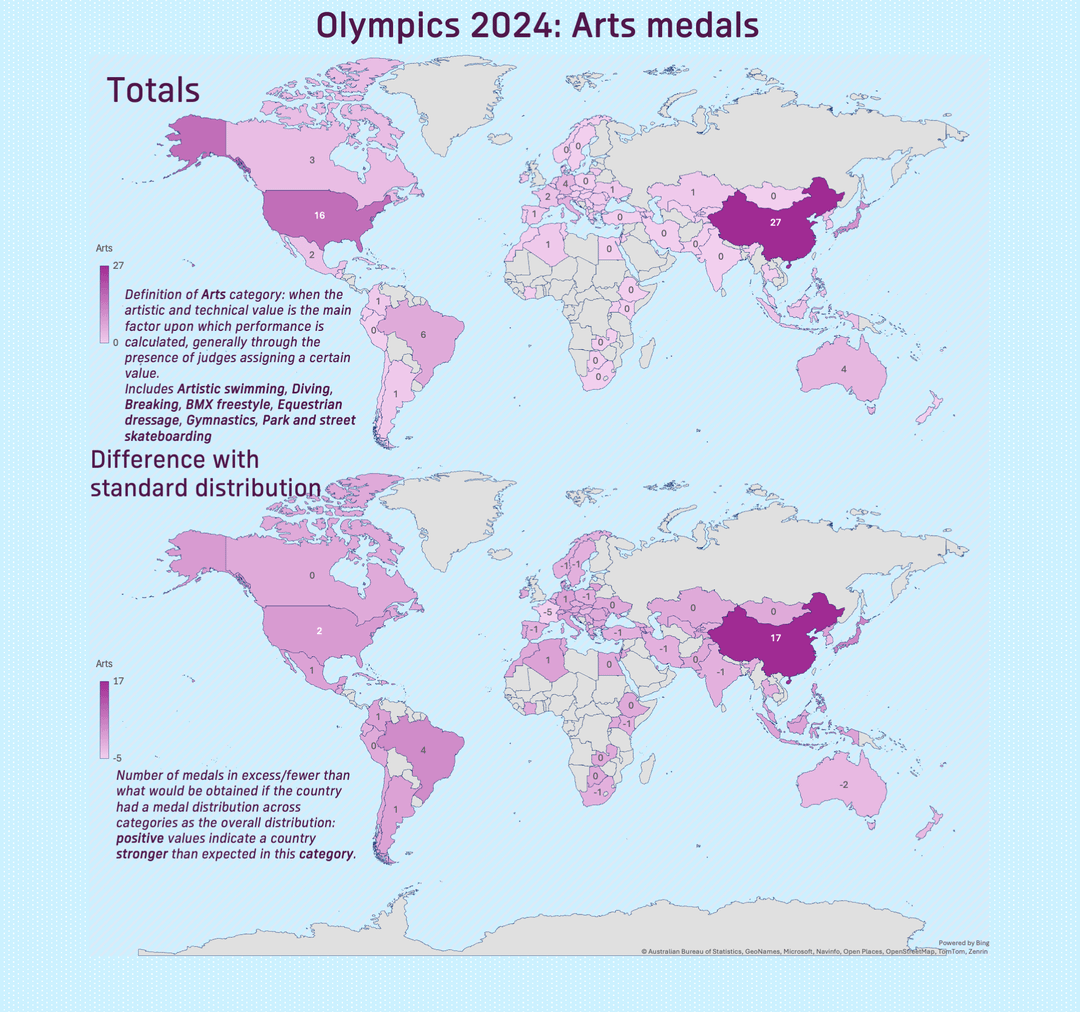 [OC] Success at Paris 2024: a categorical breakdown