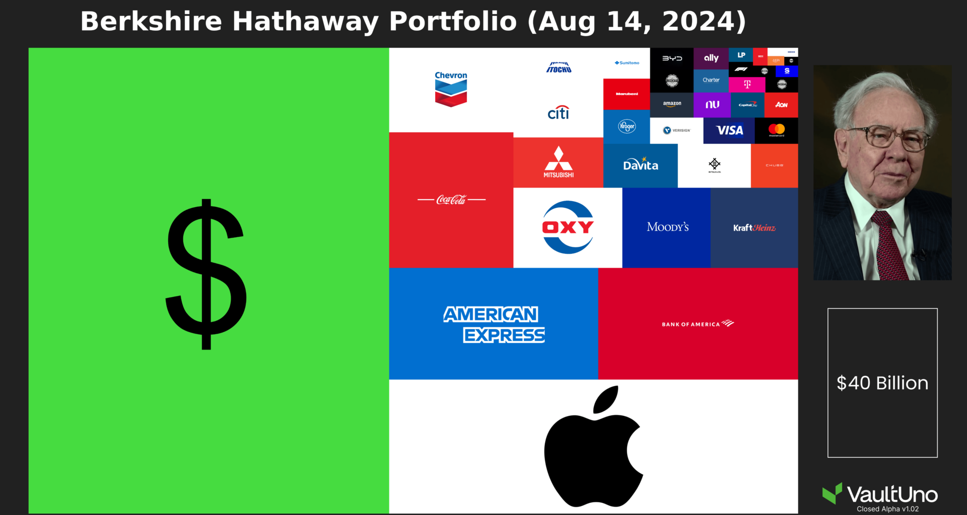 [OC] Berkshire Hathaway Portfolio Visualized (Warren Buffet)