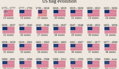 [OC]  US flag evolution