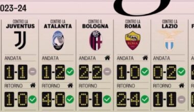 Inter vs. the top 8 last season.