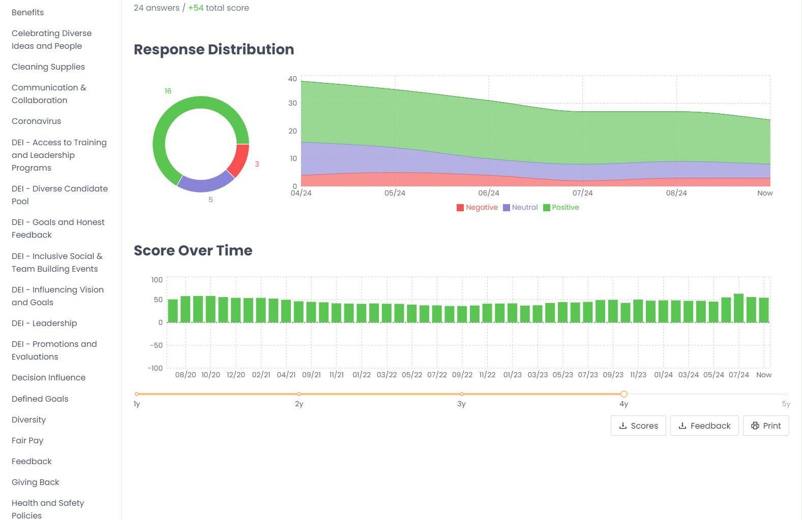 Employee Sentiment Analysis [OC] - An overall analysis of our employee base when answering questions about the topics down the left side. Do these look typical to you? Any surprises? How do you think yours compare at your place of work? (Tool used: www.humaxa.com)