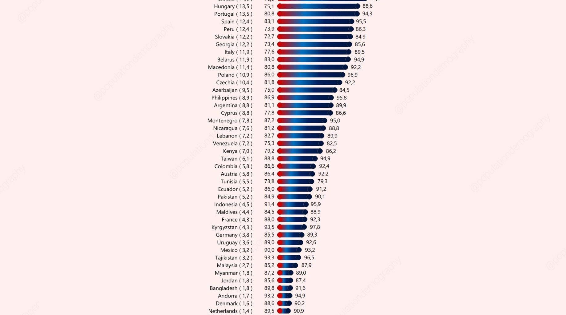 Intergenerational gap in feelings of happiness across countries. Difference in the share of people under age 30 and over age 50 feeling happy, percentage points (in brackets after country's name) [OC]