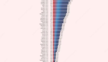 Intergenerational gap in feelings of happiness across countries. Difference in the share of people under age 30 and over age 50 feeling happy, percentage points (in brackets after country's name) [OC]