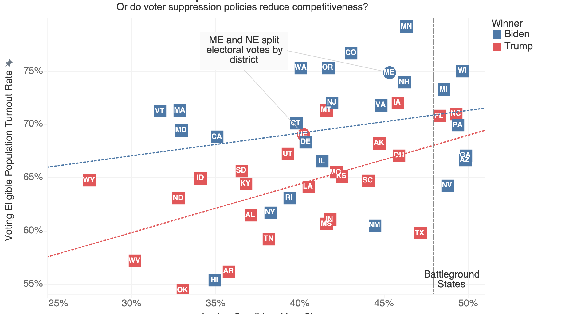 [OC] Election turnout is higher in competitive states... and lower in the deep south.