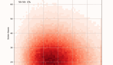 [OC] Visualizing Shohei Ohtani's Chase for a 50-50 Season: Simulation of Home Runs and Stolen Bases with Probabilities for 30-30, 40-40, and 50-50 Clubs