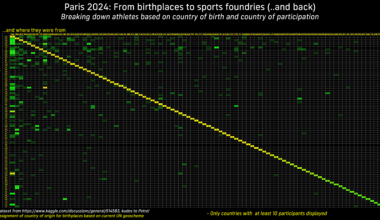 Paris 2024: breaking down athletes by country of participation and country of birth