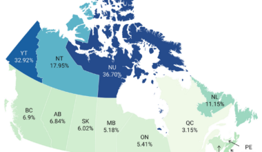 [OC] Percentage of each Canadian province/territory's population, largest city's metro area population, and respective subreddit usage