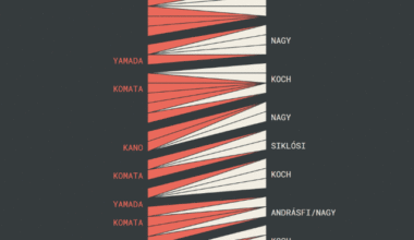 [OC] Fencing Gold Medal Results from Paris Olympics