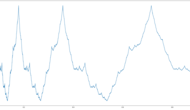 [OC] (Collatz Conjectur) - Difference of the number of 1s in binary form before and after the corresponding operation averaged for numbers 1 to 1 billion, averages taken every 1000 numbers.