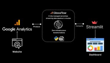 Build a real-time clickstream analytics dashboard using free-to-use tools