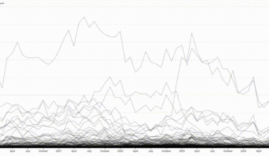 [OC] 2020-current ProductHunt categories by popularity (interactive)