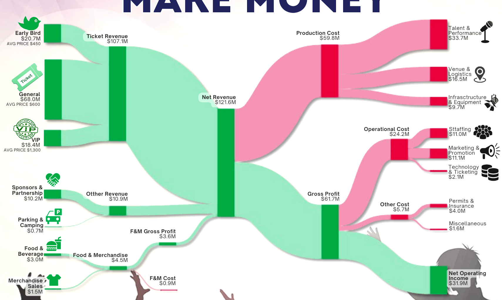 [OC] How music festivals make money proforma