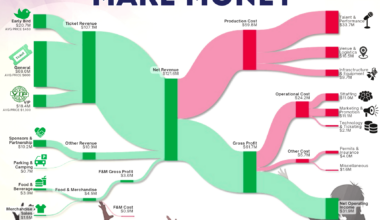 [OC] How music festivals make money proforma