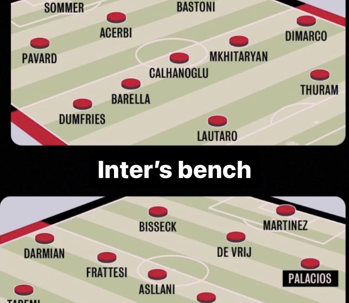 Inter’s depth