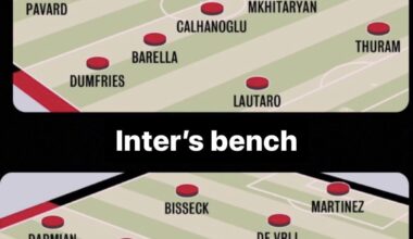 Inter’s depth