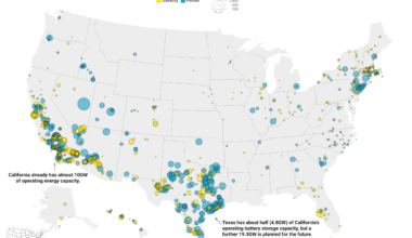 [OC] Utility-scale battery projects across the US