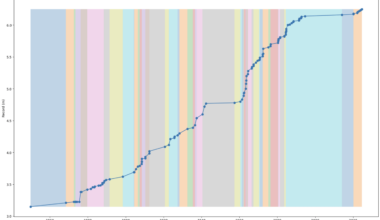 [OC] Men's Pole Vault World Record Progression