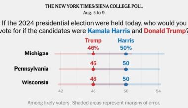 Harris Leads Trump 50-46 in Three Key States (WI,MI,PA), Times/Siena Polls Find