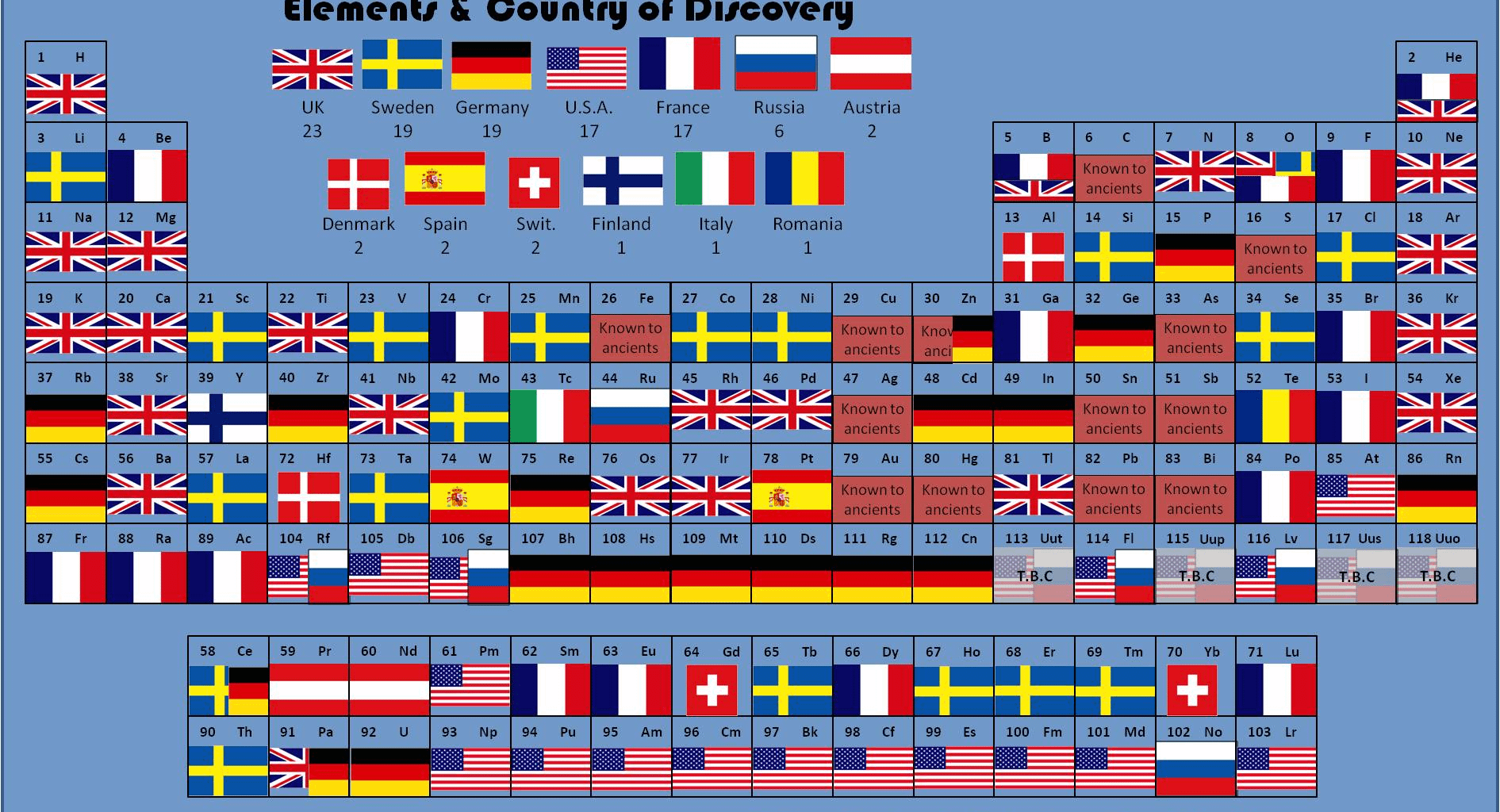 Considering population, you have to agree this is a Swedish w?