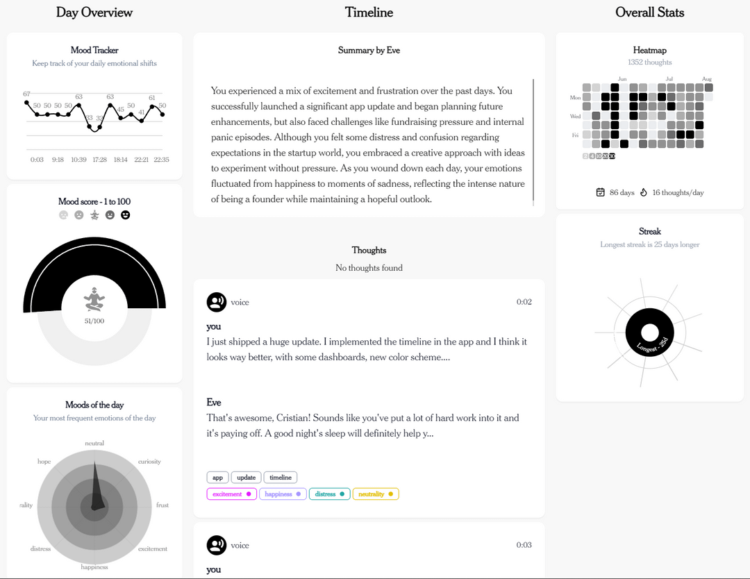 [OC] Visualizing my Thoughts and Emotions