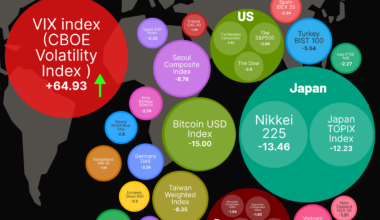 [OC] The Global Stock Market Plunge on Black Monday