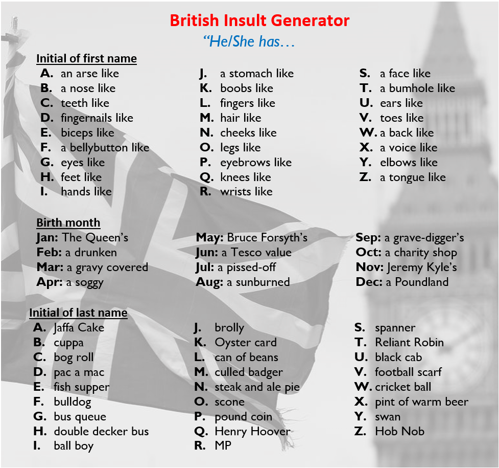 British insult generator - post yours below!