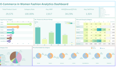 [OC] E-commerce in Women Fashion Analysis - with 30k Products