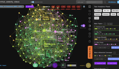 Visualization of the main topics in Pornhub's video titles for "Celebrity" vs "Amateur" categories. Transgression is a recurrent pattern it seems like. "Sloppy ***" for celebrities, "infidelity" for amateurs.