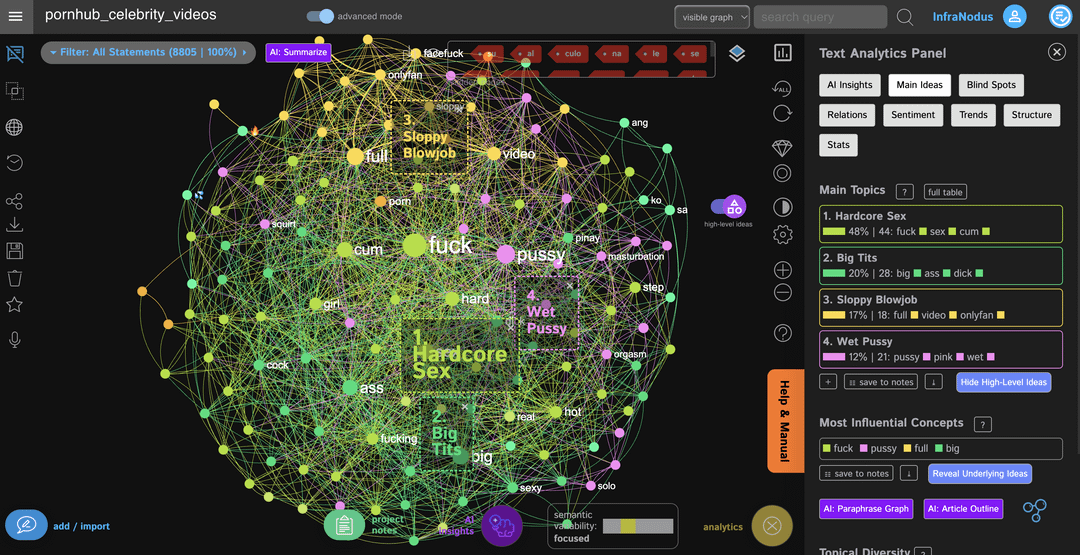 Visualization of the main topics in Pornhub's video titles for "Celebrity" vs "Amateur" categories. Transgression is a recurrent pattern it seems like. "Sloppy ***" for celebrities, "infidelity" for amateurs.