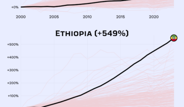 [OC] These three countries had the largest increase in GDP between 2000 and 2023