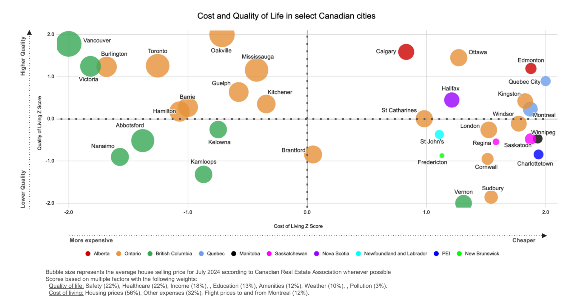 [OC] Cost and quality of life in select Canadian cities