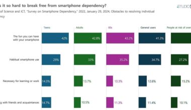 Why is it so hard to break free from smartphone dependency?