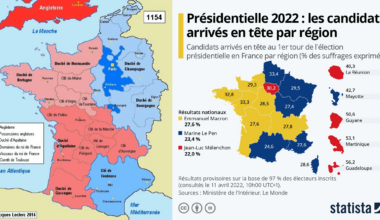 Rien n'a changé depuis la guerre de 100 ans ?