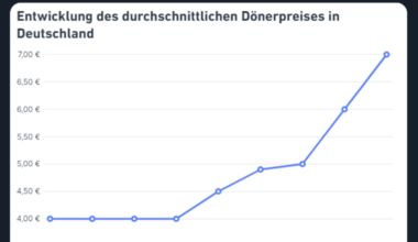 ich📈iel