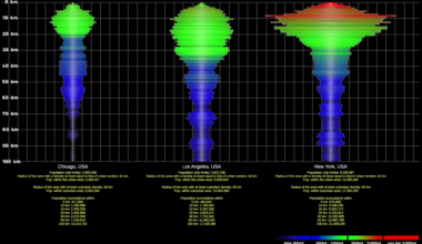 Visualizations of city populations: Chicago, LA, NY [OC]