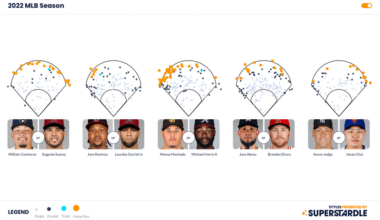 [OC] Fun way to engage with sport charts & graphs (Aug 6)