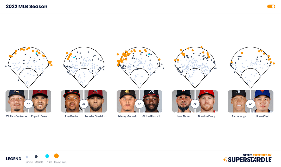 [OC] Fun way to engage with sport charts & graphs (Aug 6)