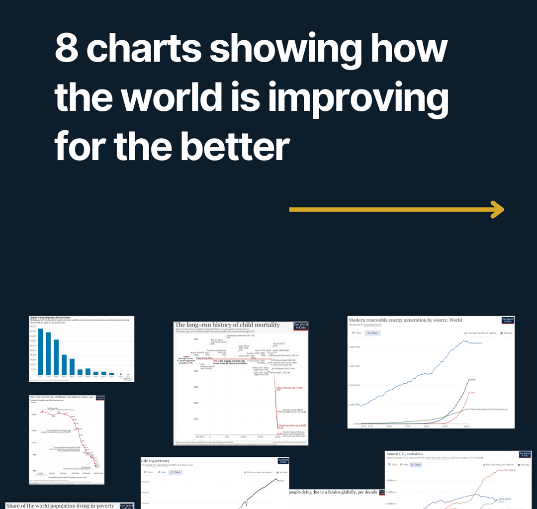 [OC] 8 charts showing how the world is improving