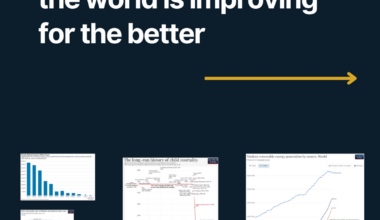 [OC] 8 charts showing how the world is improving