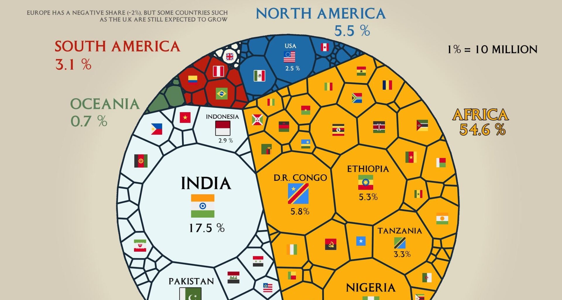 [OC] Which Countries Will Contribute to the Next Billion in Population?